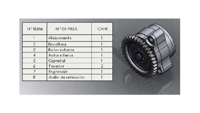 Primera etapa: la gestión informatizada de las listas de materiales (BOM)