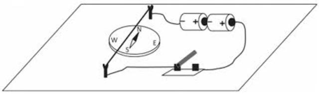 Hans Christian Oersted