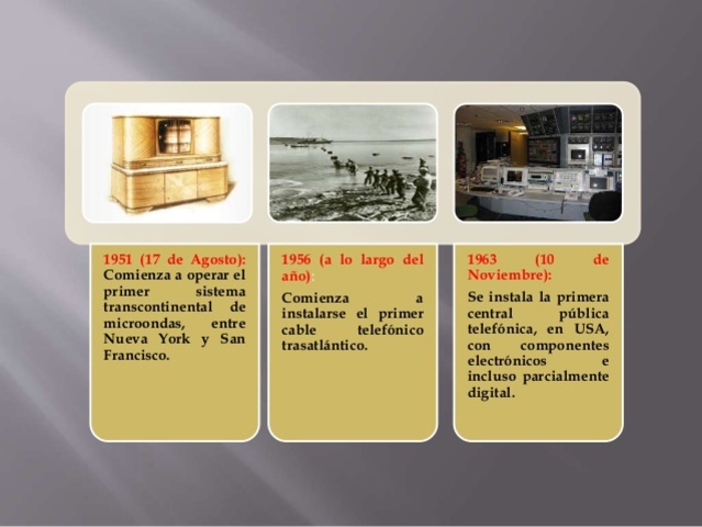 Comienza a operar el primer sistema transcontinental de microondas, entre Nueva York y San Francisco.