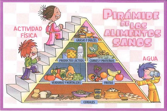 Pirámide alimentos.