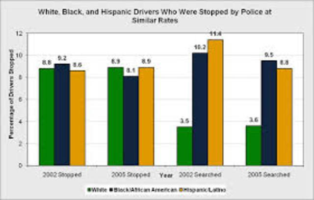 The U.S. Senate passes the Hate Crimes Statistics Act by a 92-4 vote.