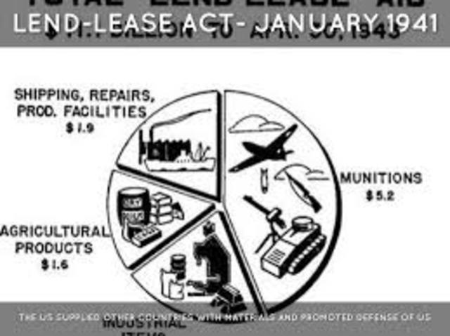 Lend Lease Act