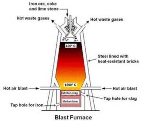 the 1st blast furnace was built