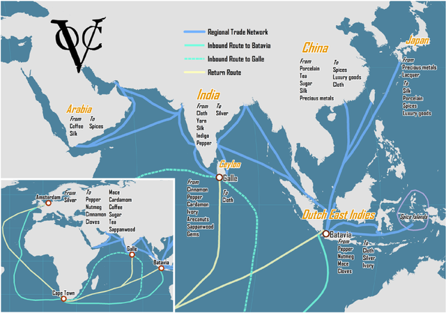 The Dutch East India Company