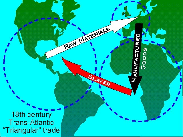 Triangular Trade