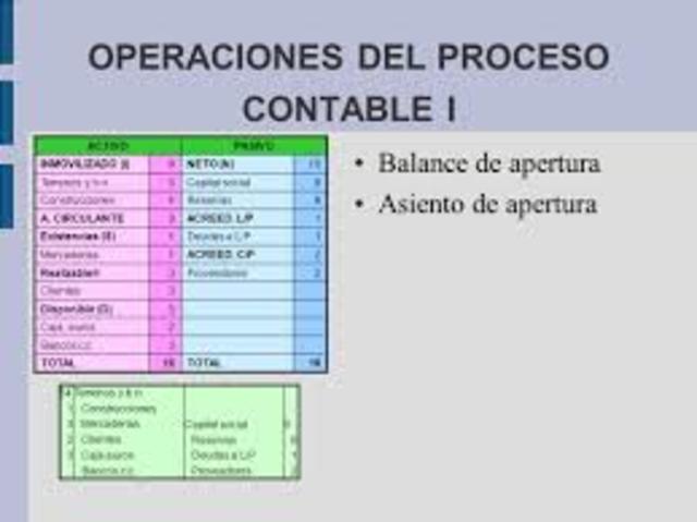 apertura de la contabiliddad