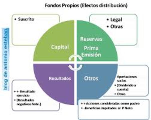 DISTRIBUCCION DEL RESULTADO