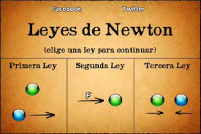 Leyes del Movimiento.