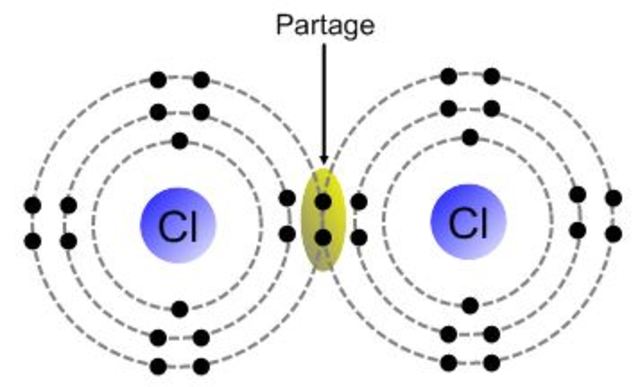 Les électrons de liens chimiques