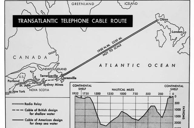 transatlantic cable