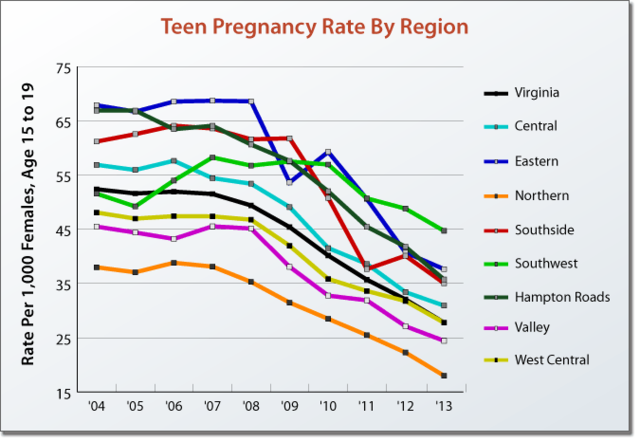 teenage birth