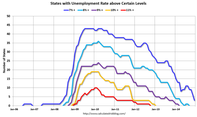 unempolyment and the spending of the us money