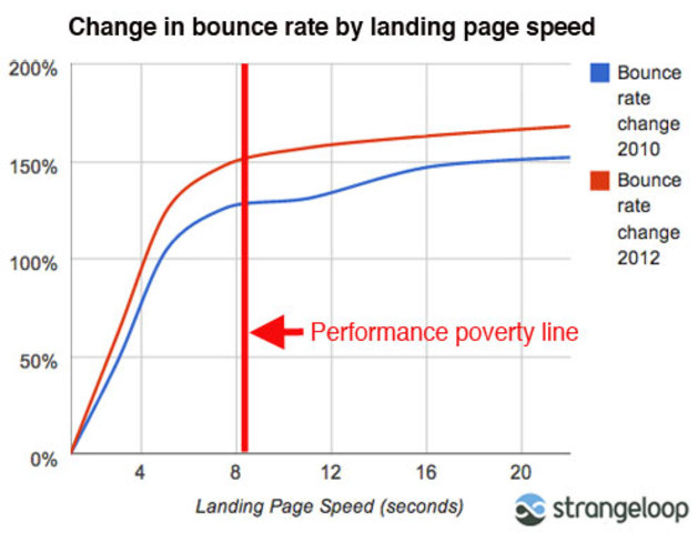 poverty/ teen pregnacy