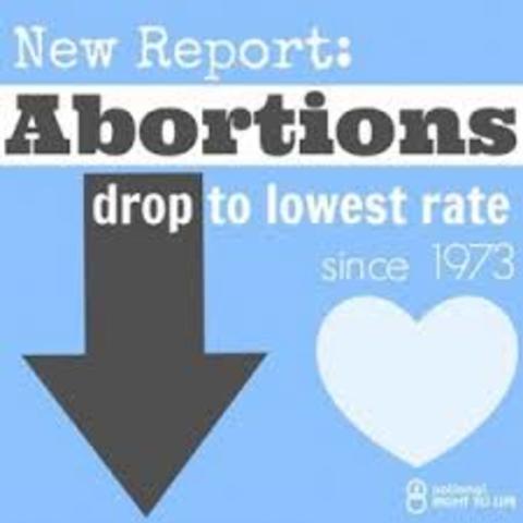 Abortion drop