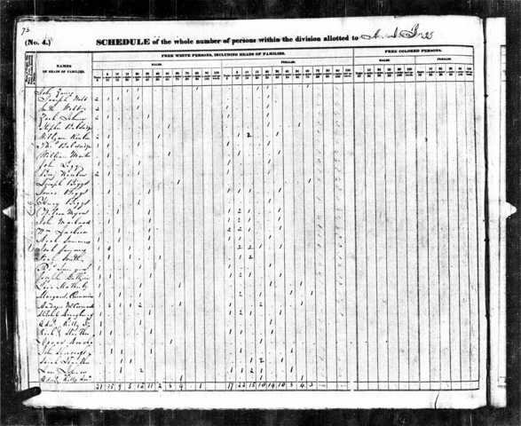 Sixth Census of the United States