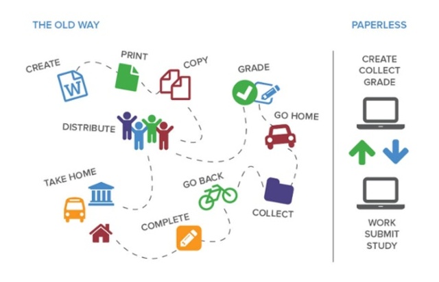 Paperless School Initiative MMXX
