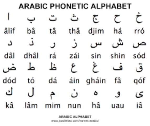 Arabic Alphabet Invented