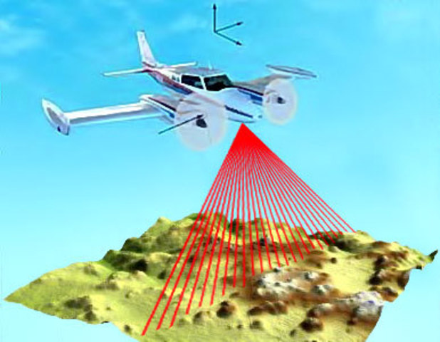 Se realiza por primera vez en el país el levantamiento con tecnología LIDAR y Fotografía Aérea de la totalidad de Colombia Insular en Compañía de Merrick