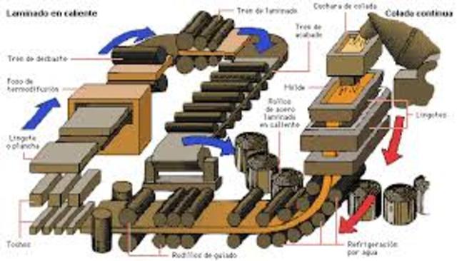 Laminado continuo de rieles y perfiles