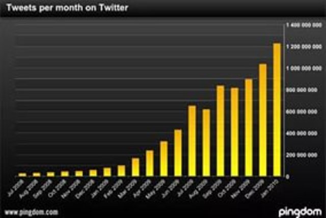 число зарегестрированных пользователей