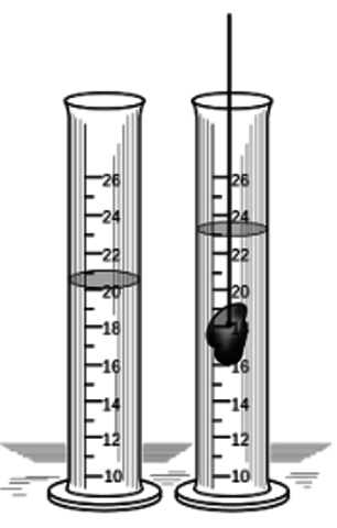 El principio de Arquímedes