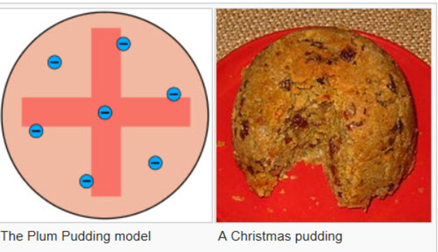 Thompson Atomic theroy Plum pudding