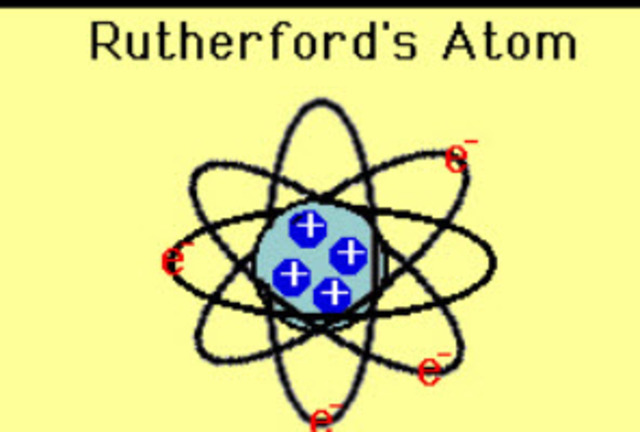 Ruthford Atomic Model