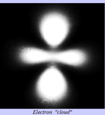 Schrödinger  atomic model