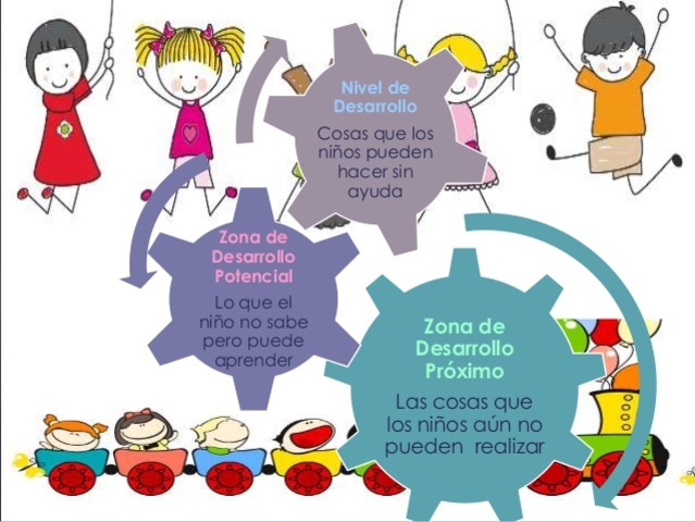 VIGOTSKII Y JOHN DEWEY