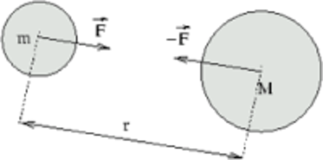 Libro de las tres leyes de Newton
