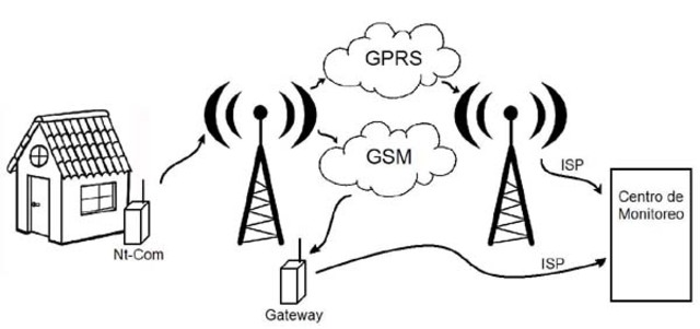 TELECO-Años 90-ACTUALIDAD