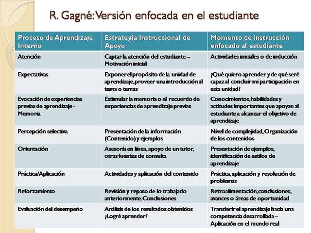ROBERT GLASER Y ROBERT GAGNE