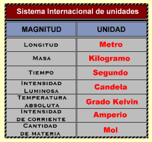 Sistema internacional de unidades
