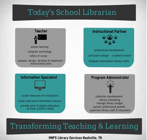 Update Job Description