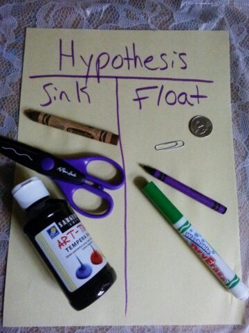 Step Two: Make A Hypothesis