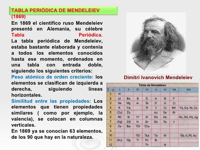 FORMULACIÓN TABLA PERIÓDICA ELEMENTOS (DIMITRY MENDELEYVEV)