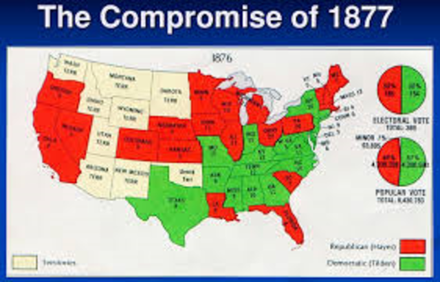Comprimise of 1877