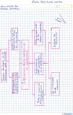 ESQUEMA DE ARBOL DE PROBLEMAS