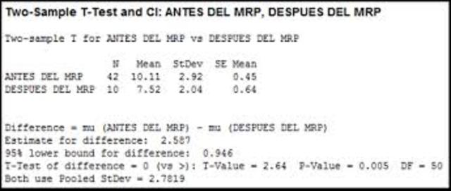 Segunda etapa: La gestión de necesidades de material: el MRP