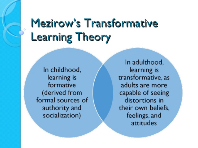 Transformative Learning
