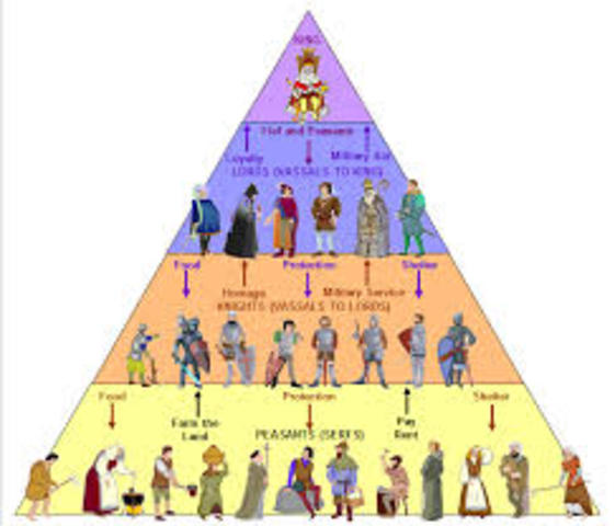 Feudalism Takes Over