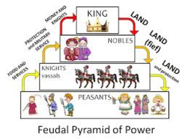 Feudal system - Classes of people and media