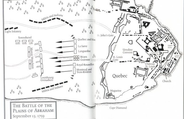 Baitaille des plaines d'Abraham