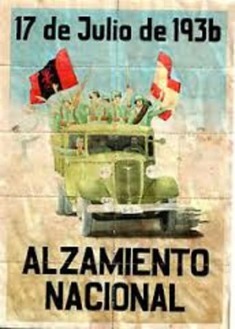 spanish civil war begins
