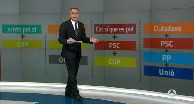 Los partidos catalanes