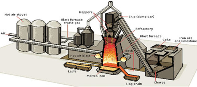 Blast Furnace