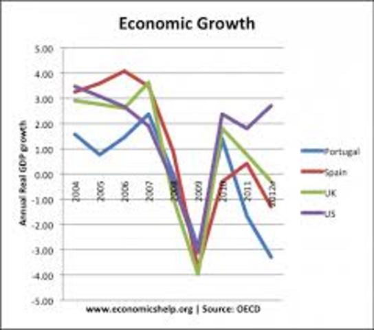 Economic Situation in Spain during the 17th Century