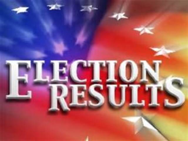 Election Results