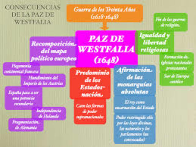 Paz de westfalia