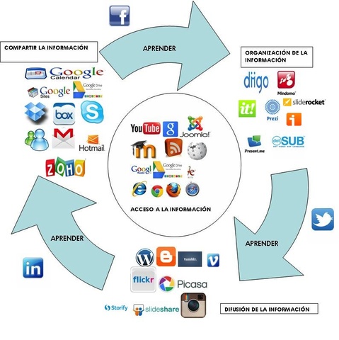 De la teoría a la práctica